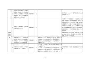 危險(xiǎn)化學(xué)品經(jīng)營公司設(shè)立與經(jīng)營全指南